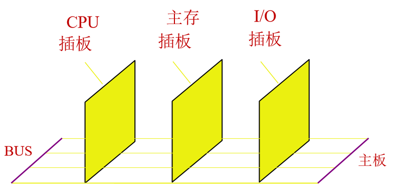 系统地址总线_地址总线,数据总线,控制总线