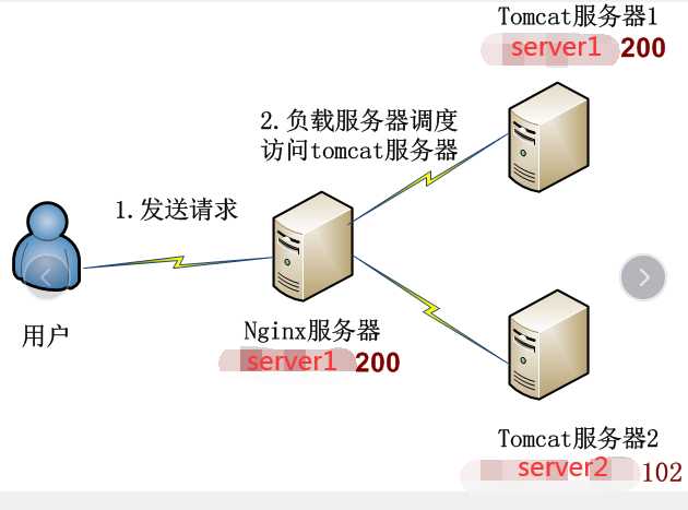nginx如何搭建负载均衡服务器_nginx加服务器