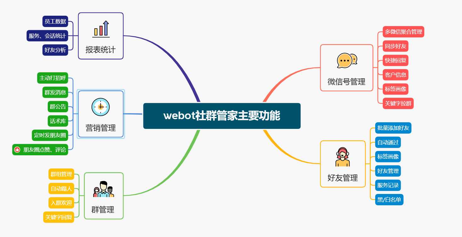 批量管理微信社群，社群助手[亲测有效]