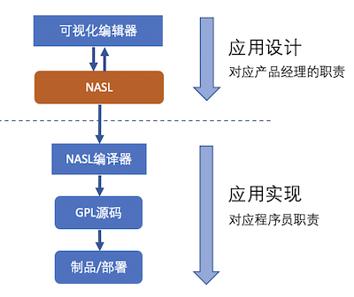 [外链图片转存失败,源站可能有防盗链机制,建议将图片保存下来直接上传(img-EyBrTanS-1669018234174)(001.png)]