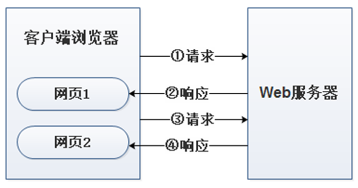 第12章童年概括_寸寸青丝愁华年第12章