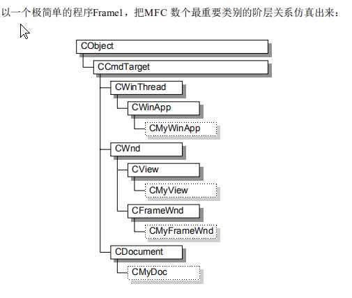 深入浅出MFC-侯俊杰「建议收藏」