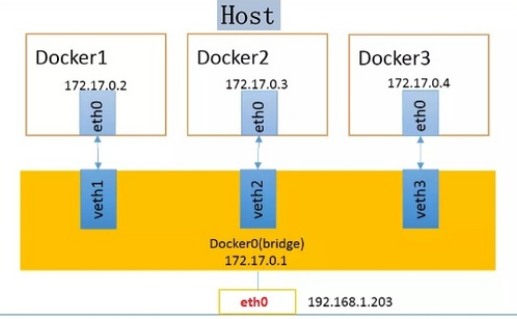 docker 网络模型_docker常用的文件系统类型