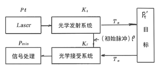 脉冲式激光测距机原理图_激光测距仪的原理是什么