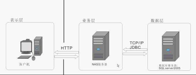 性能测试报告模板 范文_性能测试报告怎么写