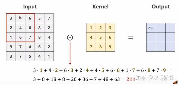 卷积过程详细讲解_卷积过程