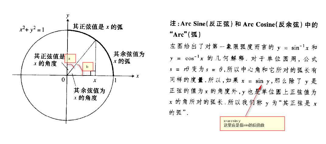 反三角函数的几何意义是什么_六个反三角函数基本关系「建议收藏」