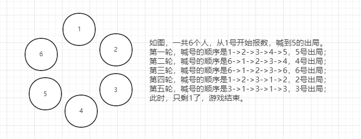 约瑟夫问题c++代码_c++类实现约瑟夫问题