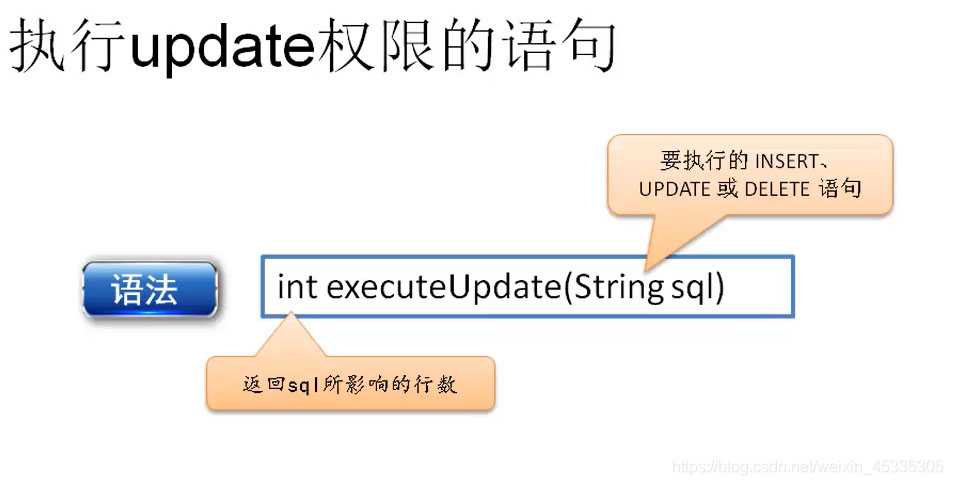 java中的executeQuery()方法使用[亲测有效]