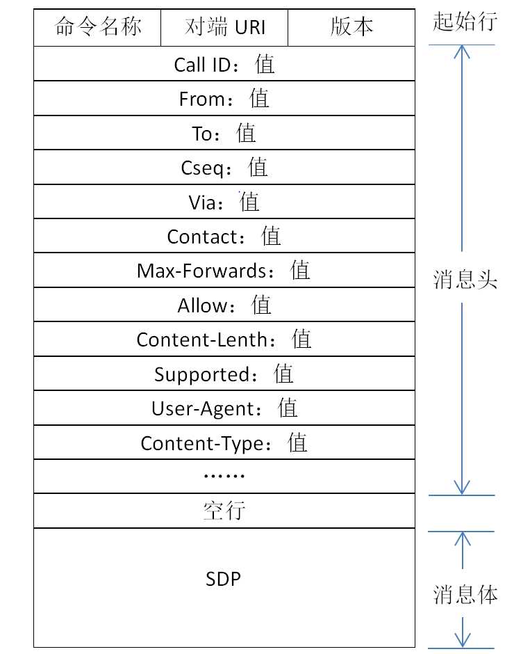 http协议解析源码_apache开源协议