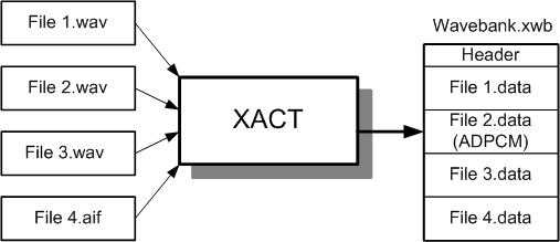 XACT基本概念_XCT代表什么「建议收藏」
