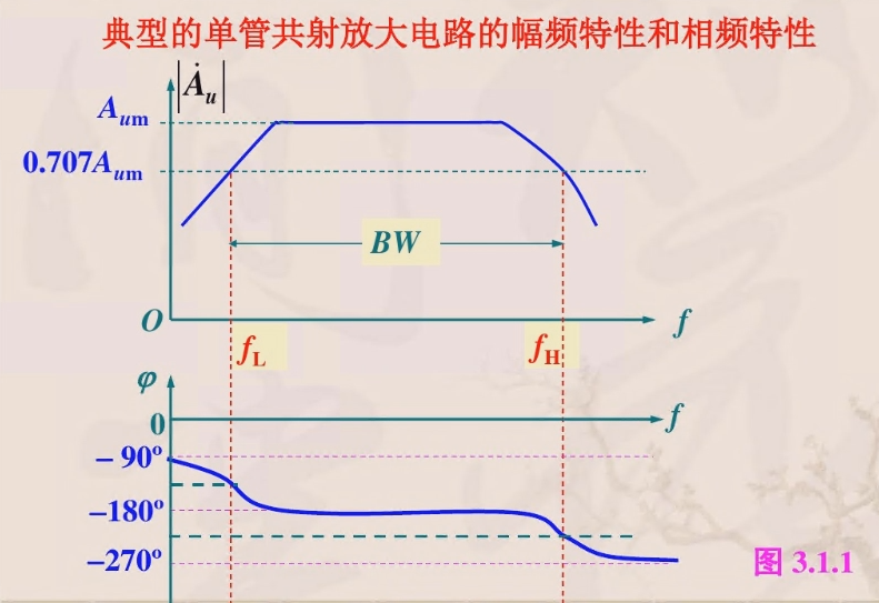 频率特性带宽_共基截止频率