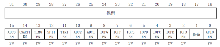 STM32的串口的寄存器配置学习3[通俗易懂]