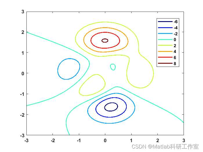 matlab等高线图绘制代码_matlab等值线图