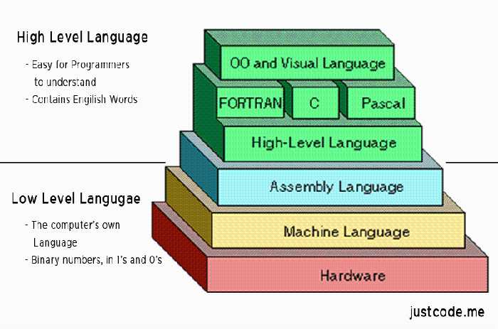 掌握汇编语言编程的基础知识有哪些_汇编语言编程软件