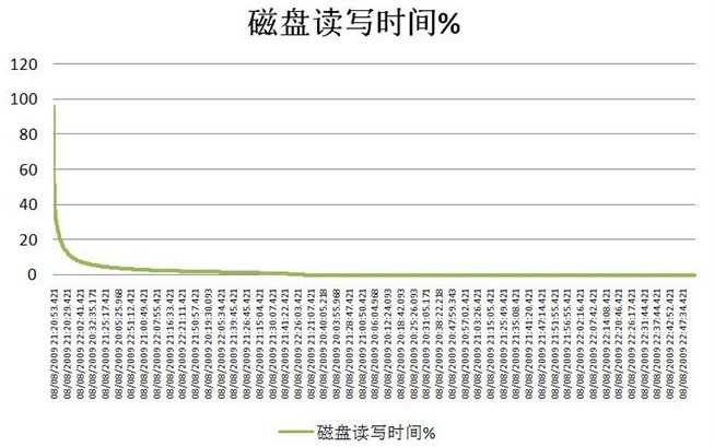 虚拟盘终极剖析_指定的文件不是虚拟盘怎么办