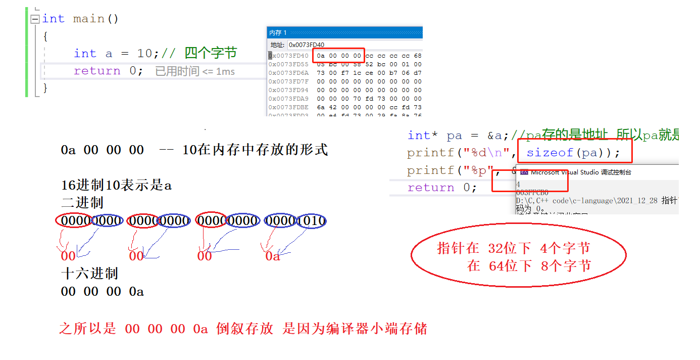 c语言指针怎么用_c语言指针详解通俗易懂