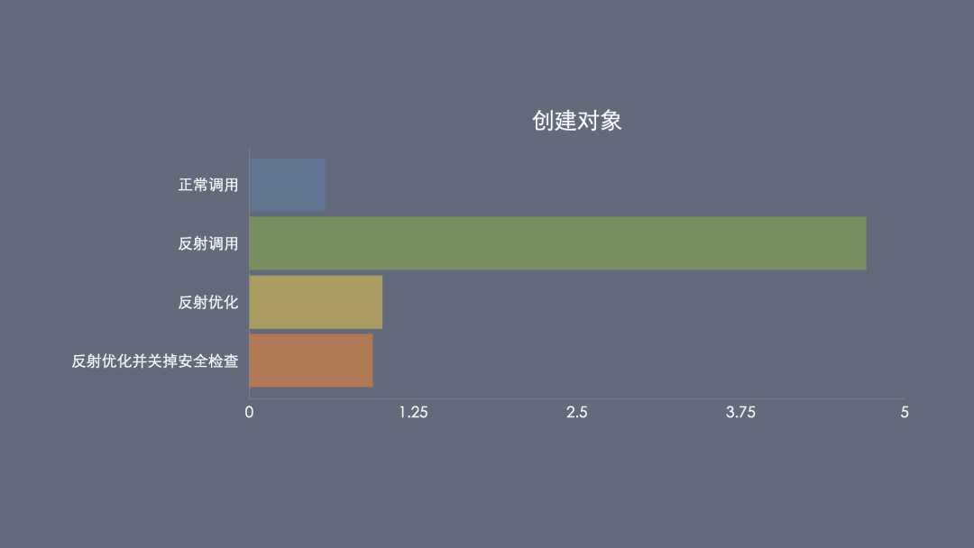 反射对性能的消耗_觅食反射多久消失