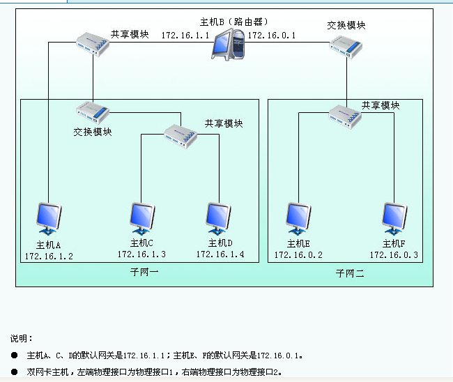 网际协议ip实验心得_计算机网络双绞线实验报告「建议收藏」