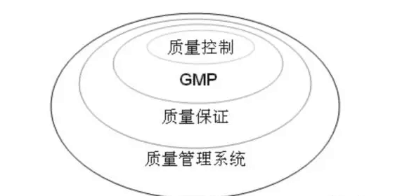 质量保证和质量控制的区别 通俗_qc是质量保证还是质量控制[通俗易懂]