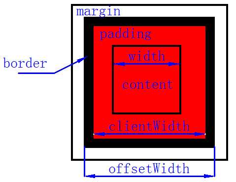 offsetleft属性_clientWidth