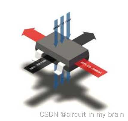 霍尔元件的原理介绍图_霍尔元件的工作原理和结构图