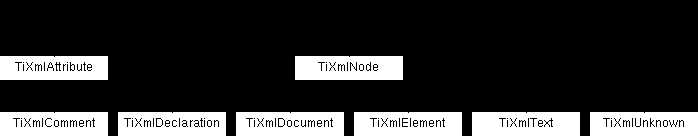 对二叉排序树进行遍历_二叉树的递归遍历