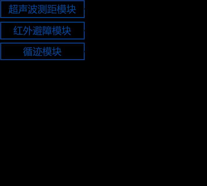 智能小车设计思路简述怎么写_智能小车软件设计流程图