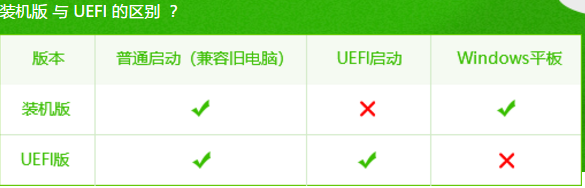 dell重装win10bios设置_重装系统对电脑有损害吗