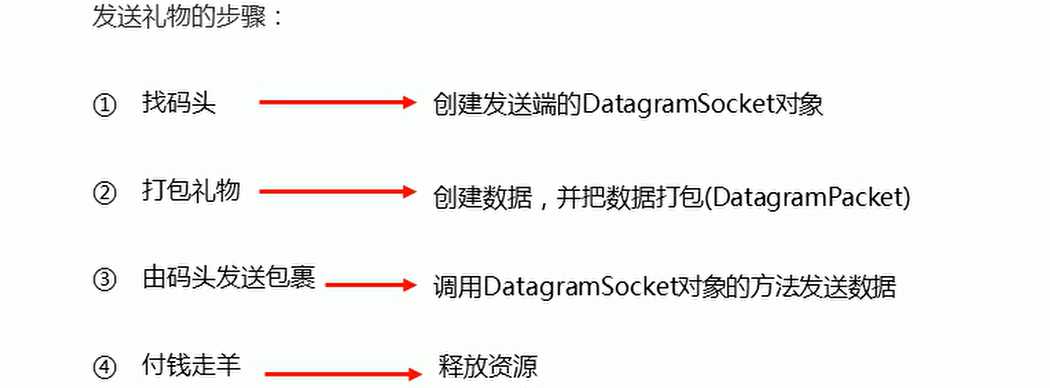 java udp网络编程_java 网络编程