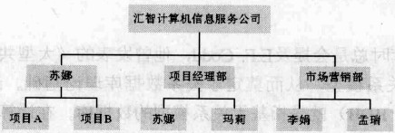 1.数据库模型_数据库有哪几种模型