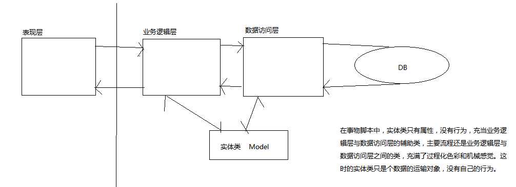 事务脚本 领域模型_分布式事务框架