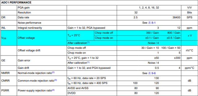 FPGA驱动32bitADC-ADS1262Part1——使用ADS1262的注意事项[通俗易懂]