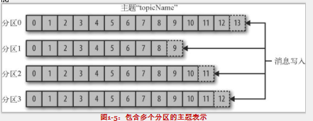 kafka允许消息批量发送,支持哪些模式_kafka有多少消息未读