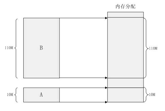 并发控制的原理_并发和多线程的关系「建议收藏」