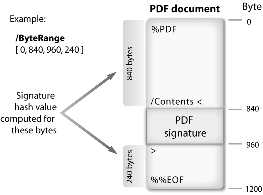 pdf 电子签名_文档电子签名