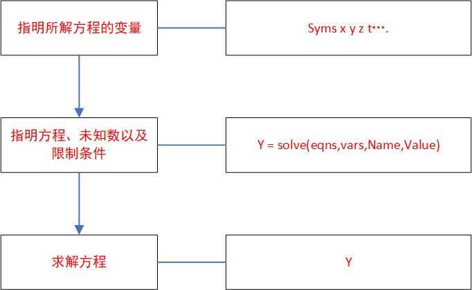 如何利用matlab求解方程组_matlab求解向量方程