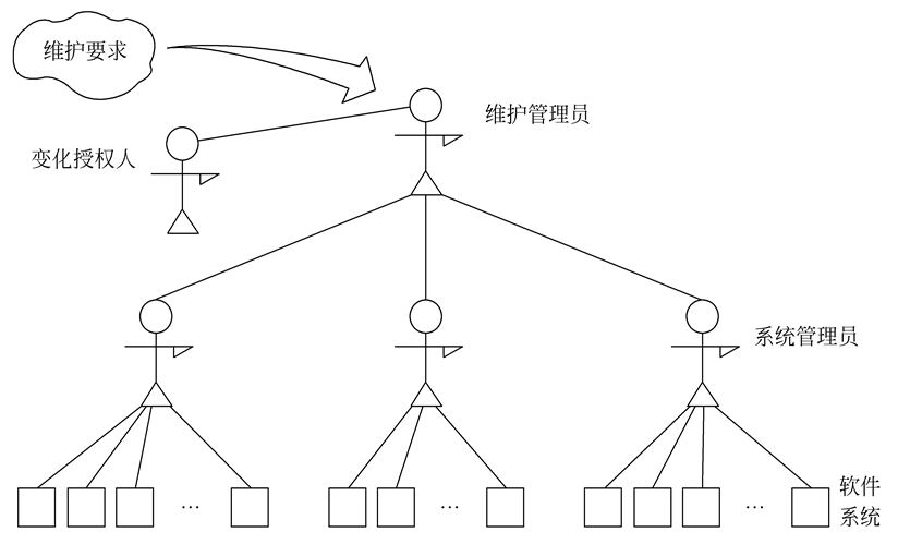 199.维护「建议收藏」