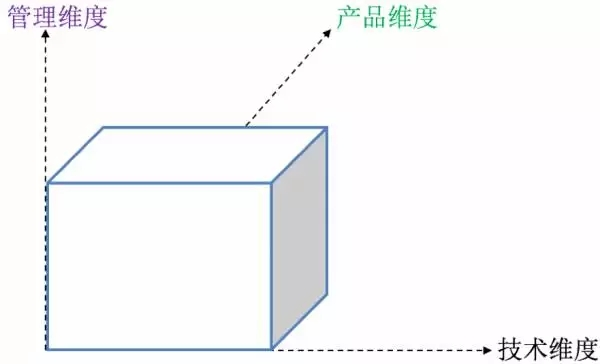 技术管理者应具备哪些能力和素质_销售经理具备的6大能力[通俗易懂]