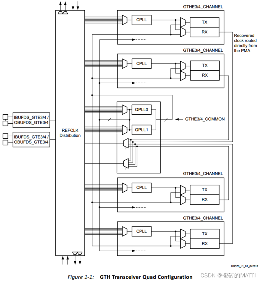 Xilinx GT学习[通俗易懂]