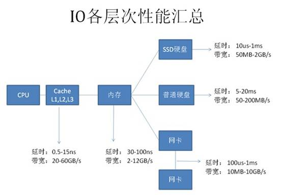 索引 index_一组数据中index表示什么「建议收藏」