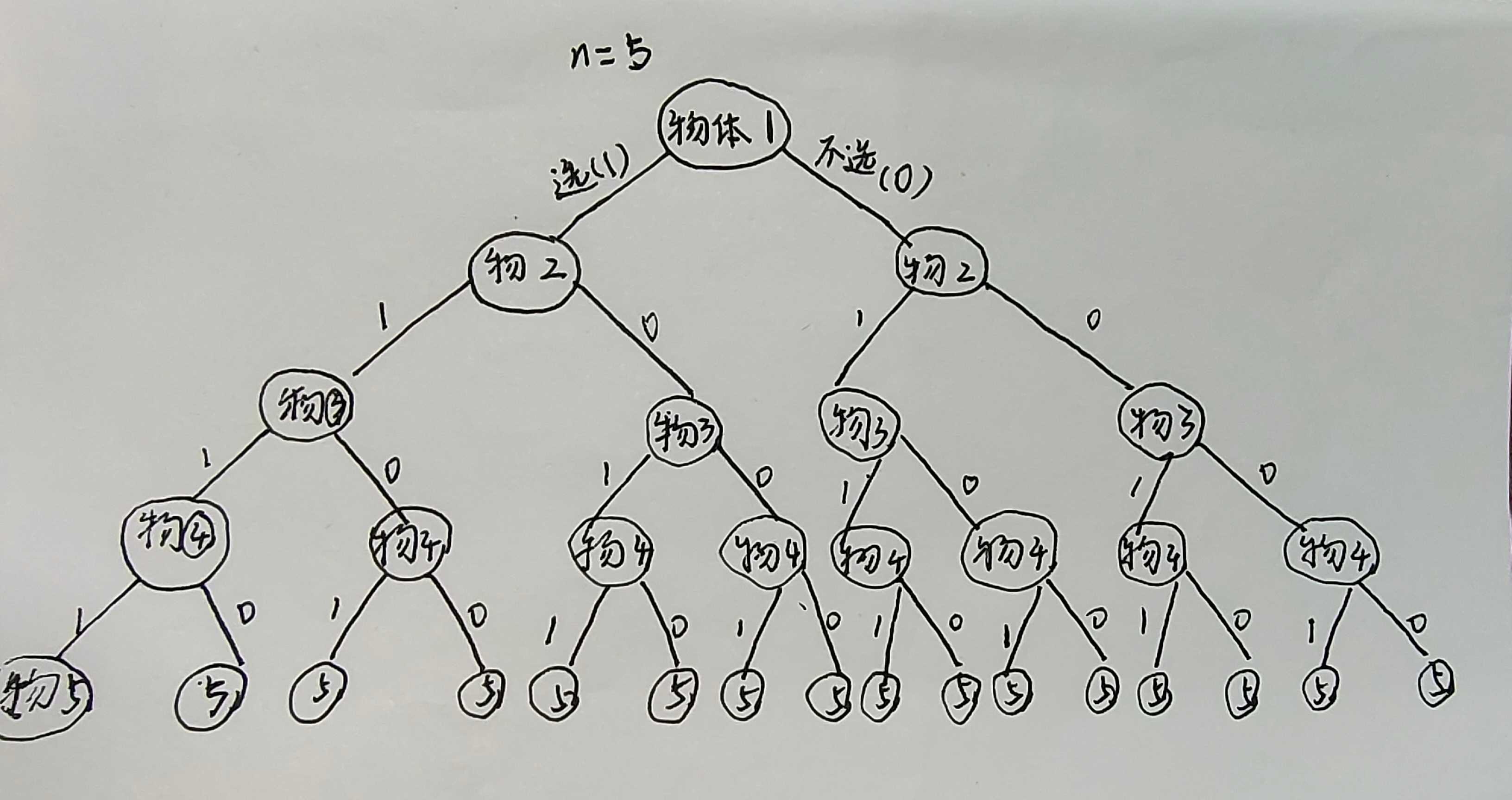 回溯法01背包问题时间复杂度_回溯法求解01背包问题时间复杂度