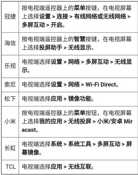 华为手机投电视怎么投_华为手机软件怎么投屏到电视上