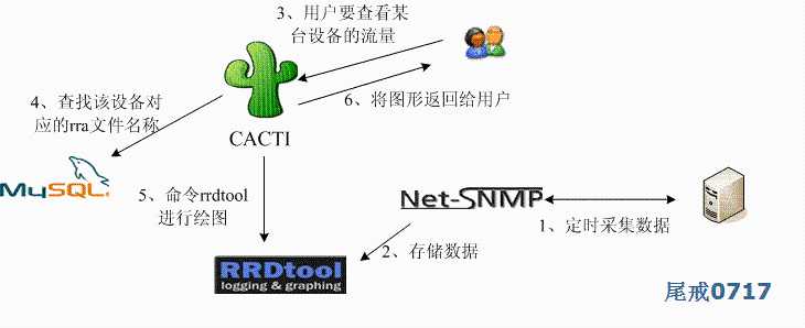 cacti安装教程_jewelcad5.19怎么安装「建议收藏」