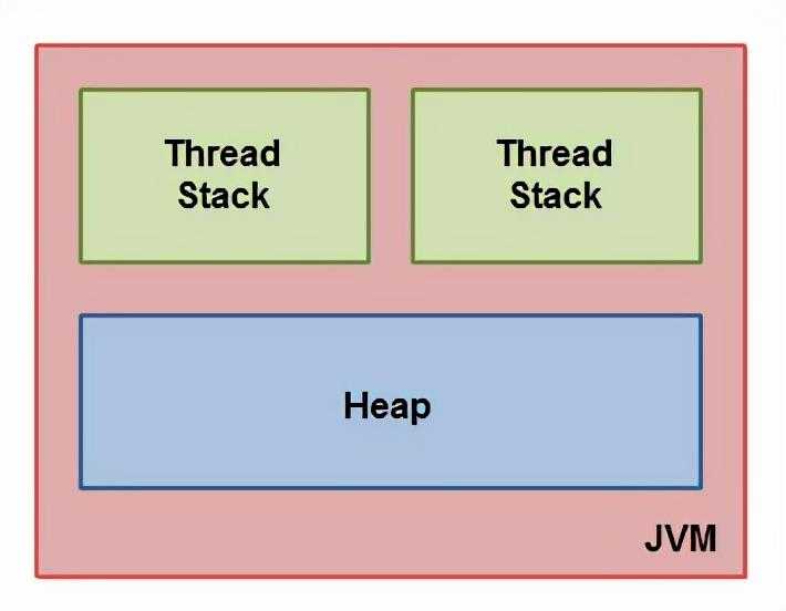java内存模型八种操作_java内存模型解决了什么问题