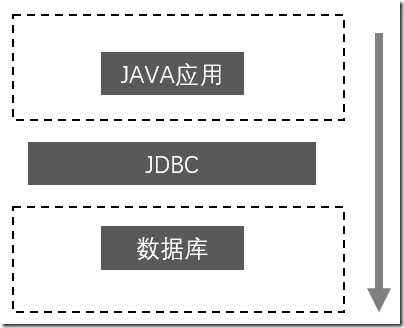 jdbc的使用步骤_jdbc使用
