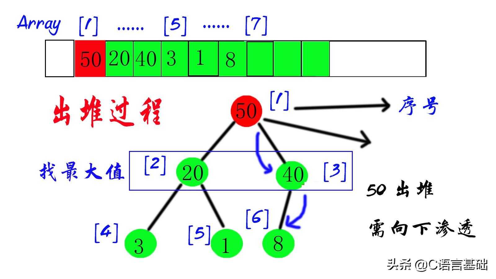 c语言 大数组_数据结构和算法