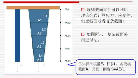 day01#UG NX8.5有限元分析前提知识-简介[通俗易懂]