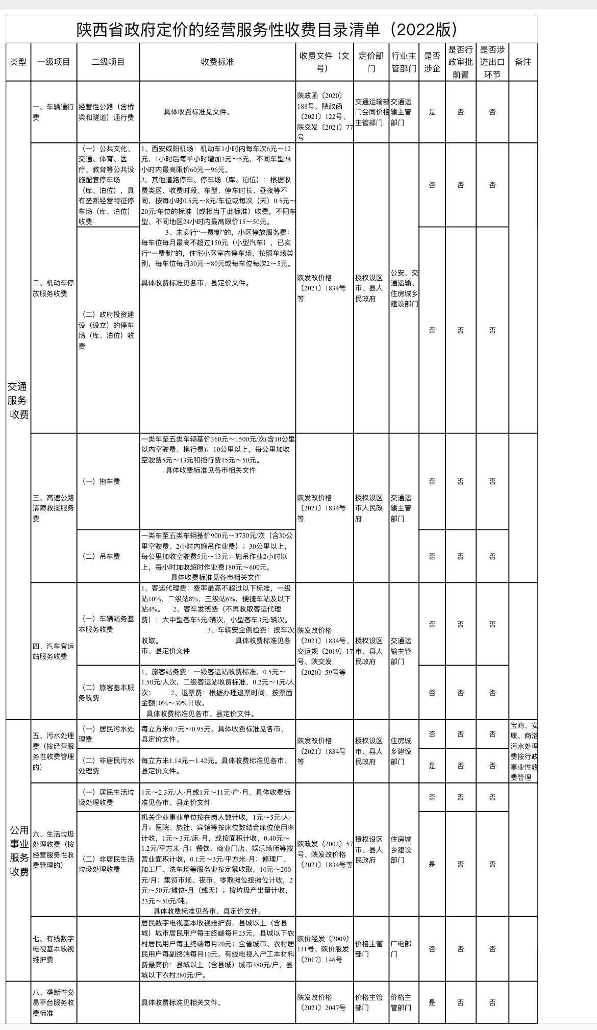 陕西省更新政府定价经营服务性收费目录清单公示_政府定价的商品有哪些