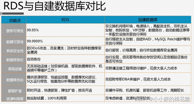 关系型数据库rds基本简介包括_关系型数据库举例